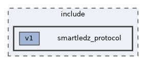 smartledz_protocol